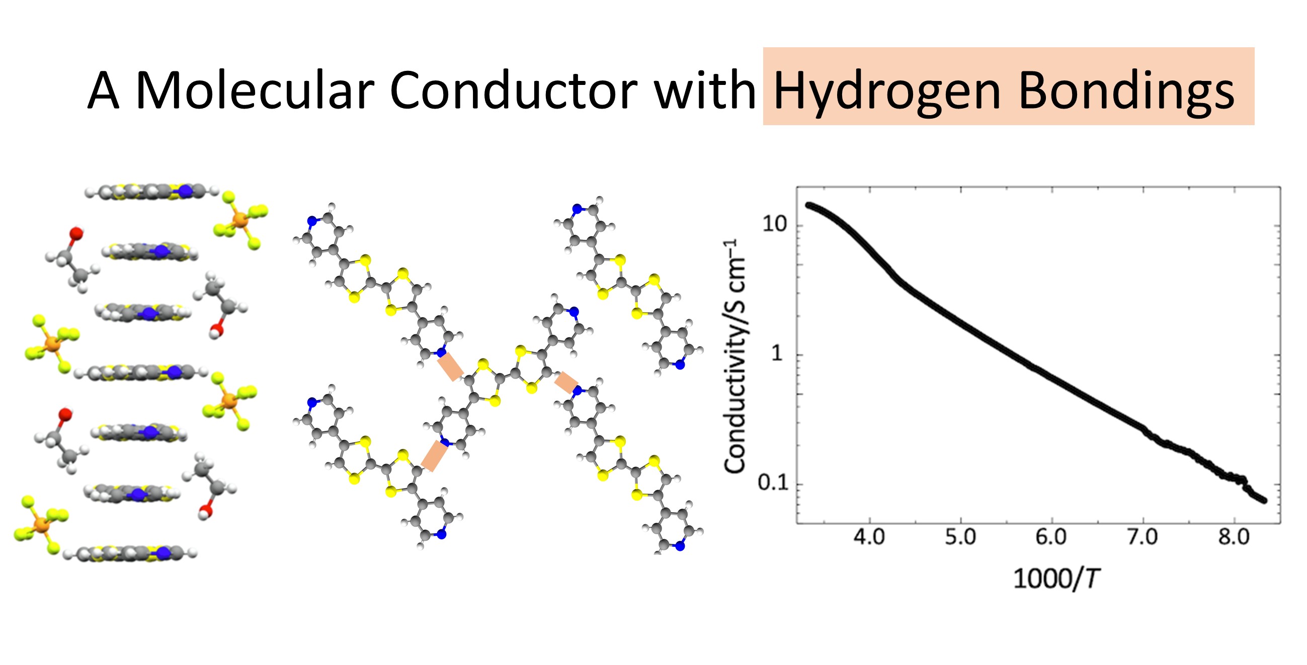 Synthesis, Structure and Physical Properties of (trans-TTF-py<sub>2</sub>)<sub>1.5</sub>(PF<sub>6</sub>)?EtOH: A Molecular Conductor with Weak CH???N Hydrogen Bondings'.